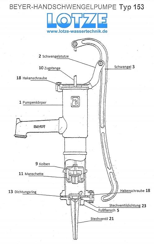 Beyer Schwengelpumpe Typ 153 - 75mm- mit Rundflansch # 100200