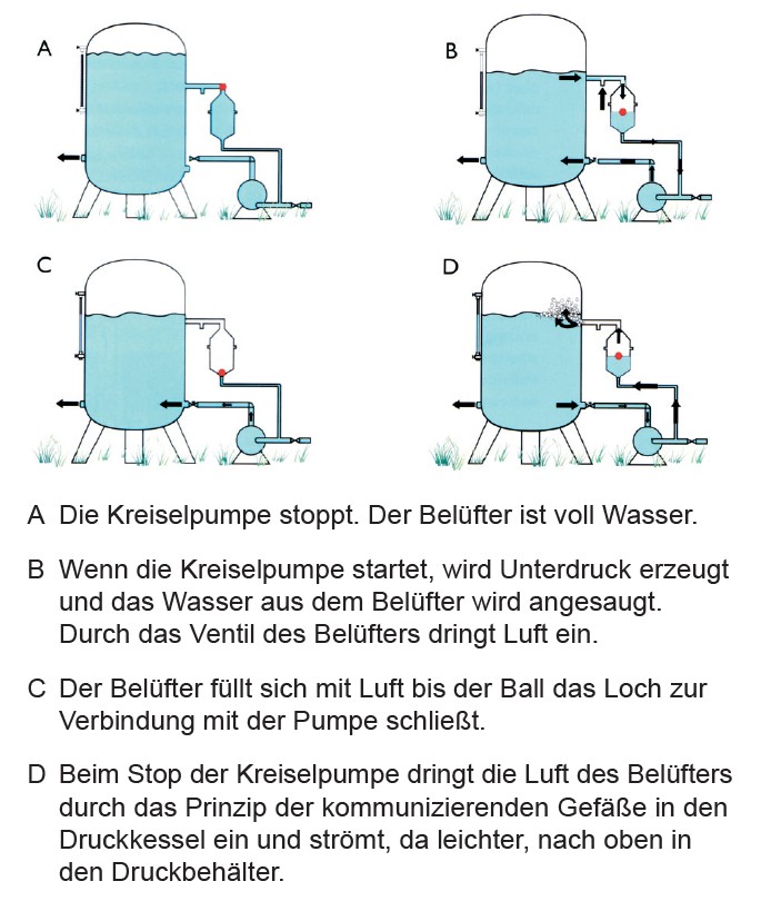 Hauswasserversorgung - Pumpen und Wassertechnik.de